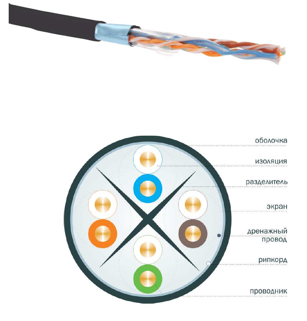 Цвета оболочки витой пары. UTP 7е. ITK кабель витая пара. Диаметр кабеля витой пары. Витая пара диаметр кабеля.