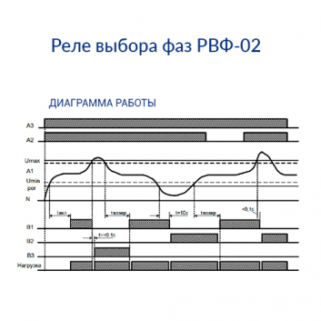 Реле выбора фаз РВФ-02 АС230В УХЛ4