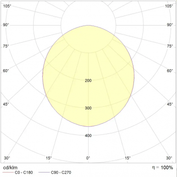 Светильник OWP OPTIMA LED 595 IP54/IP54 EM 4000K