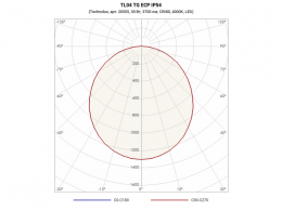 Светильник светодиодный TL04 TG ECP IP54 38w 3700Лм 4000К