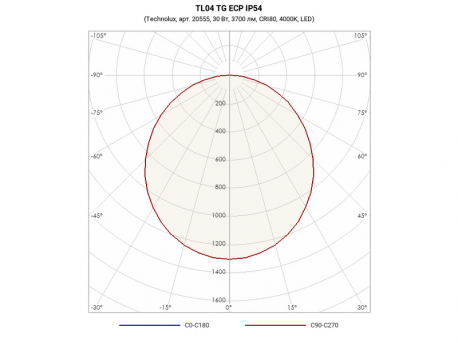 Светильник светодиодный TL04 TG ECP IP54 38w 3700Лм 4000К
