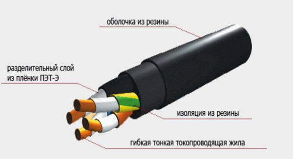 Кабель КГтп, КГтп ХЛ расшифровка и характеристики - Энергоград ...